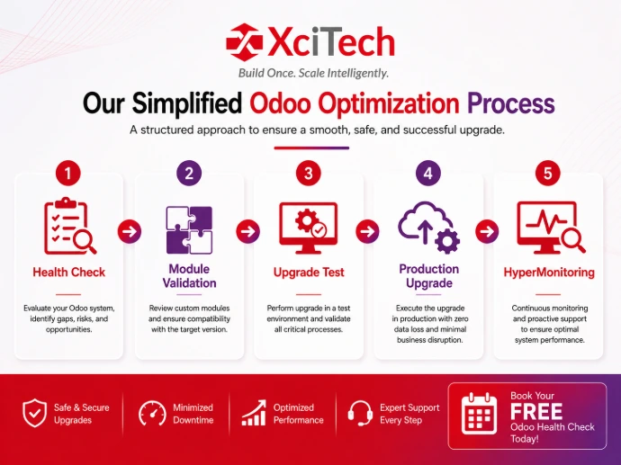 Odoo Optimization Process