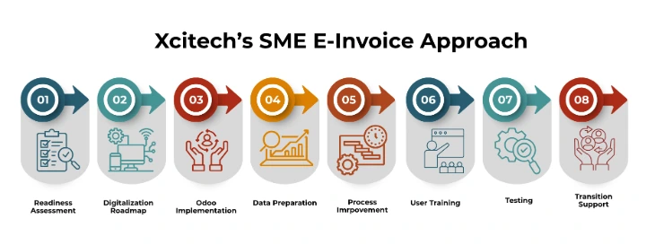 Xcitech SME E=Invoice Approach